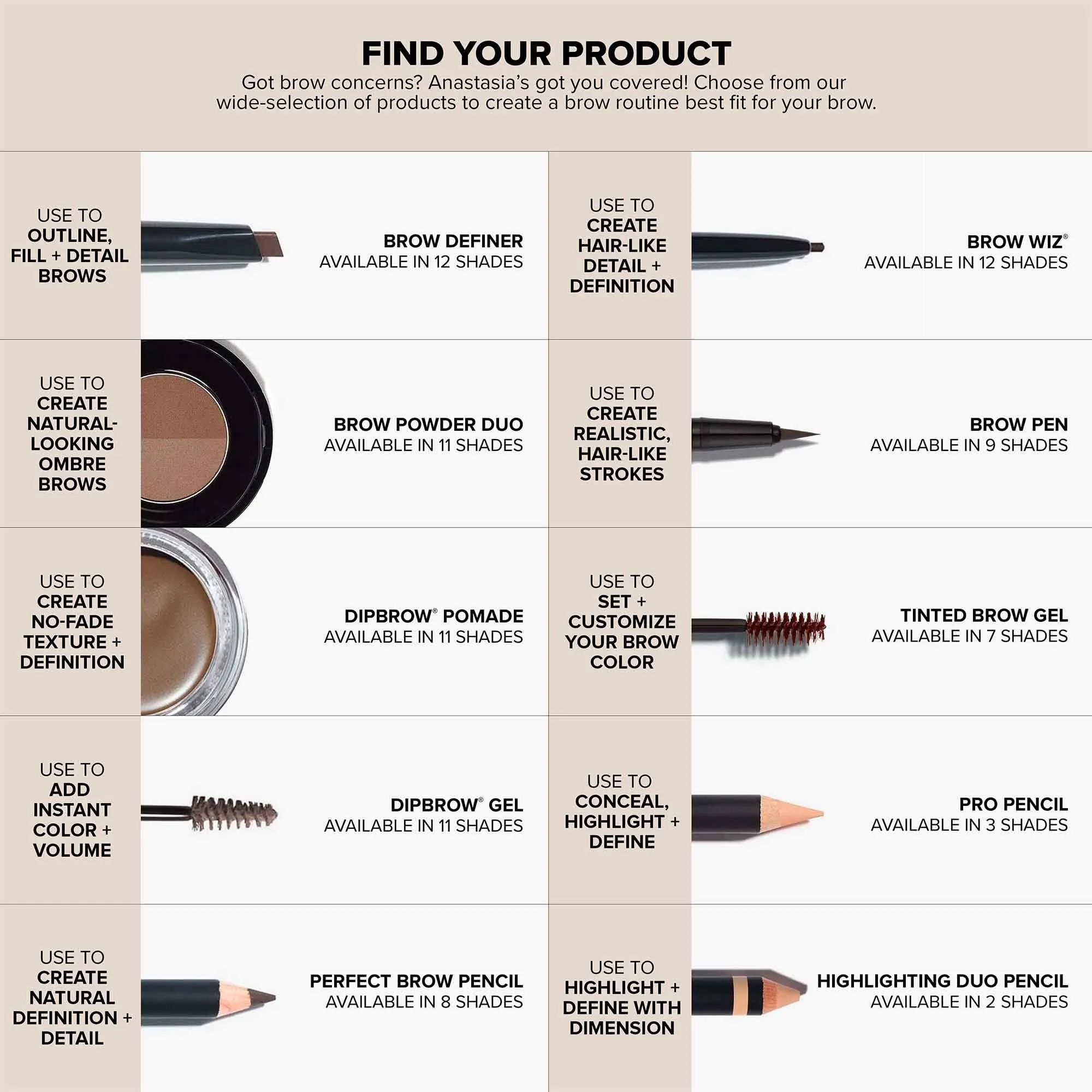 Anastasia Beverly Hills - Mini DIPBROW Gel - Medium Brown